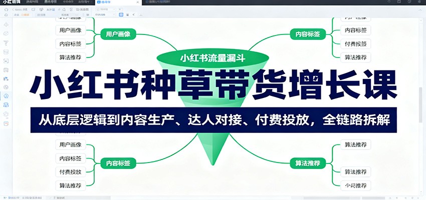 小红书种草带货增长课：从底层逻辑到内容生产、达人对接、付费投放，全链路拆解-百货大全