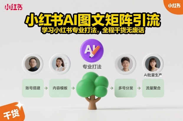 小红书AI图文矩阵引流,学习小红书专业打法,全程干货无废话