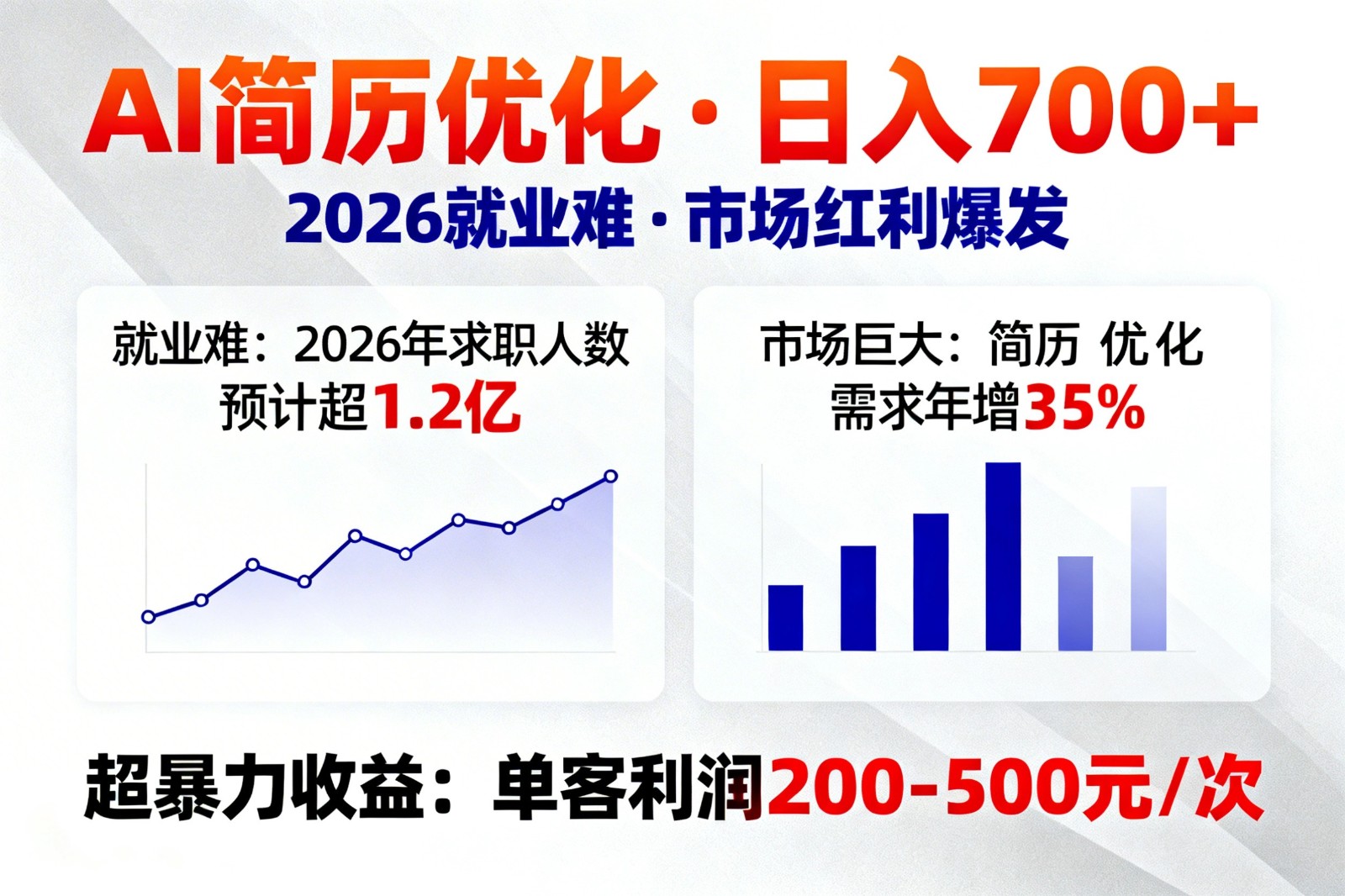 AI优化简历，日入700+，2026就业难，市场巨大，超暴力！-百货大全