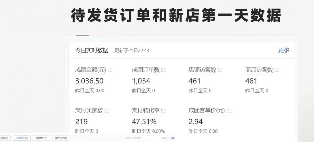 图片[1]-拼多多-合作开店日入4000+两天销量过百单，无学费、老运营教操作、小白…-百货大全