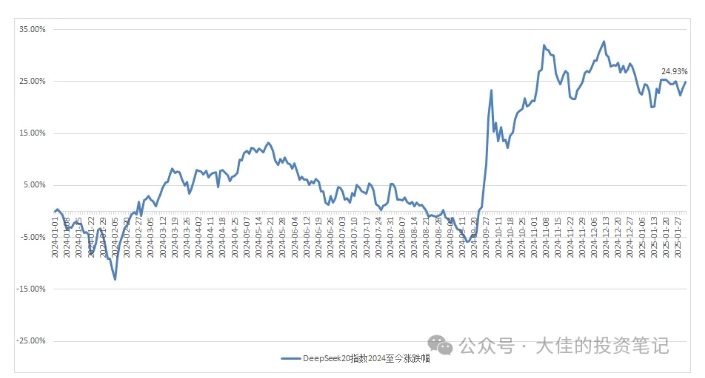 付费文章:吊打97%的权益基金,实操详解:如何利用deepseek来选出一个年化15.55%的大牛股组合?