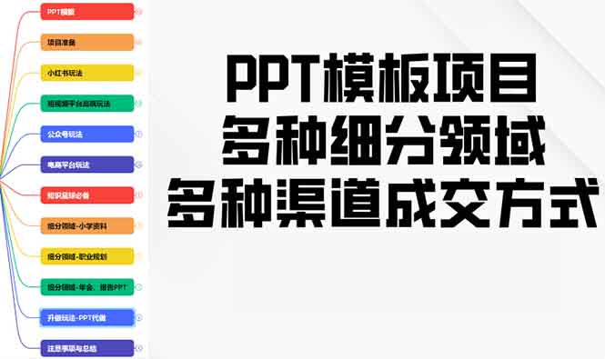 PPT模板项目，多种细分领域，多种渠道成交方式，实操教学-百货大全