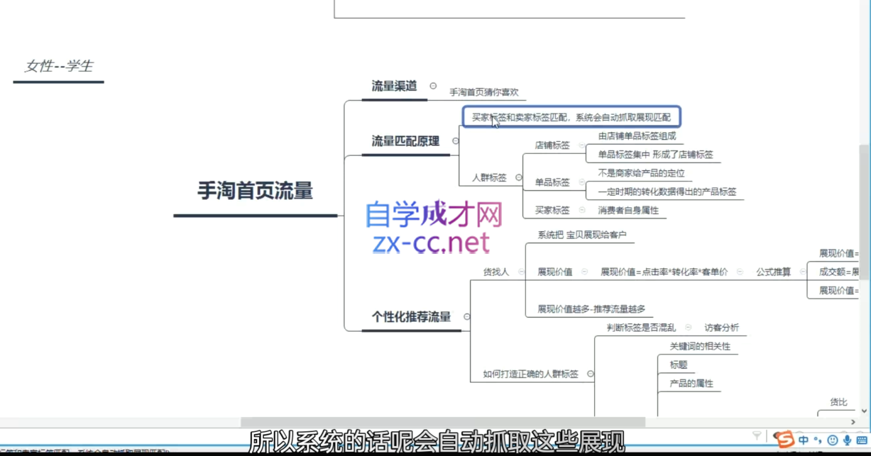白凤电商·淘系运营21天速成班(更新6月)-百货大全